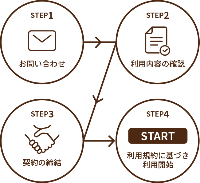 ご利用方法