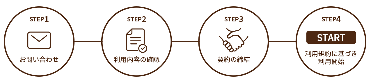 ご利用方法